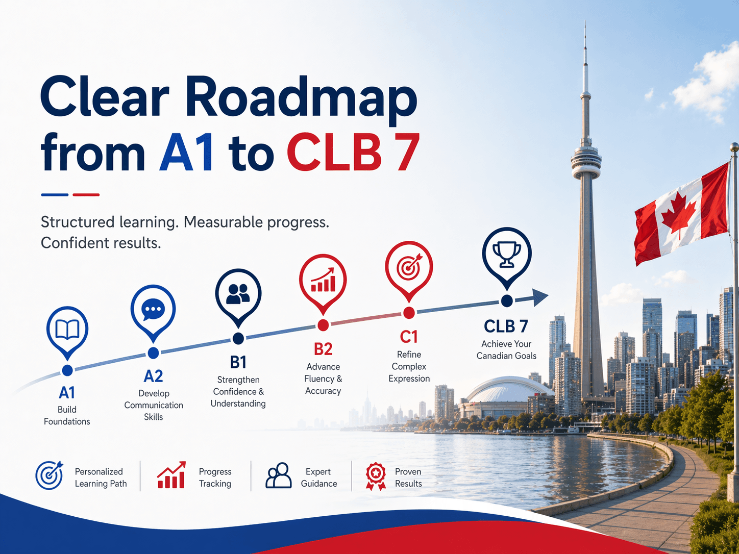 A clear French learning roadmap